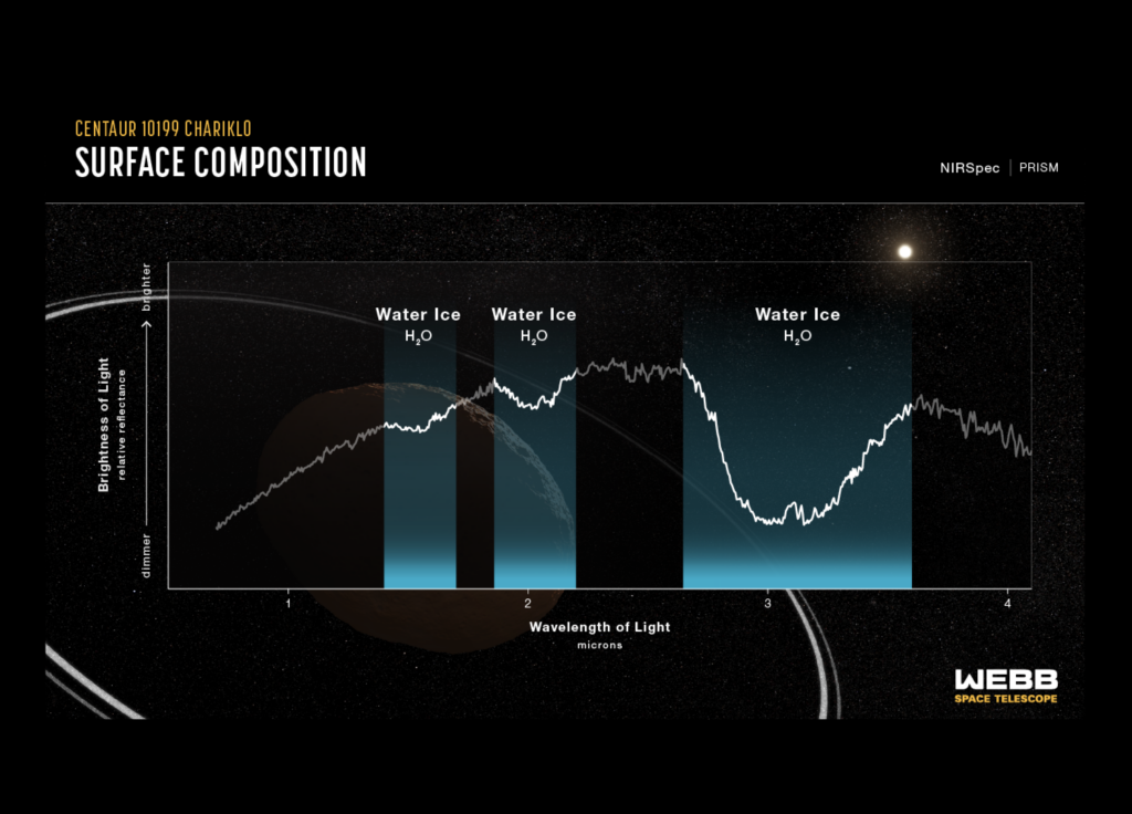 An occultation light curve
